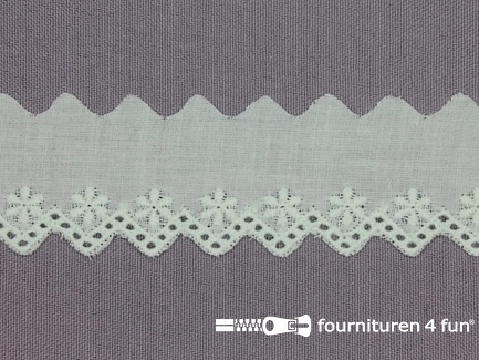 COUPON 10,85 meter (in meerdere losse stukken) Broderie kant 35mm mint groen